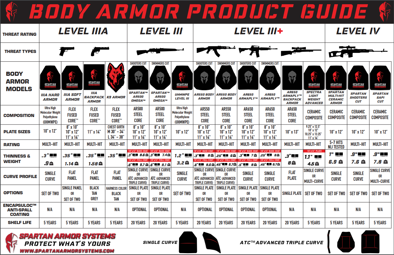 What armor plates should I buy for my plate carrier? Level III or Leve –  Qore Performance